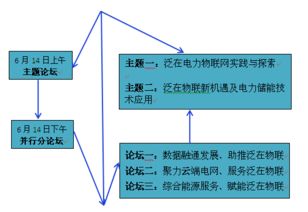 華云科技發布泛在電力物聯網產品體系，開啟物聯網技術服務新篇章