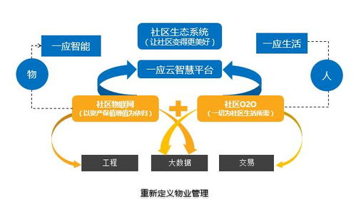 滿意服務，誠意鏈接——長城物業物聯網技術服務的創新實踐
