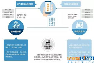 農業物聯網 智能感知、精準預測與未來服務路徑展望